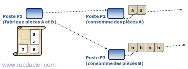 Kanban