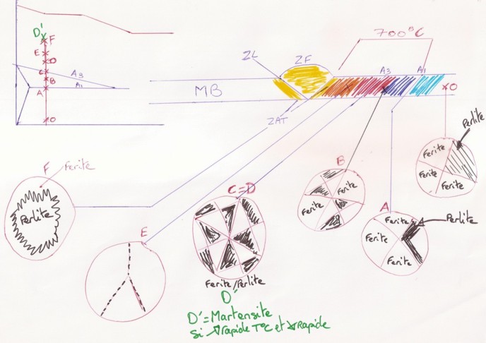 Schéma métallurgie 3