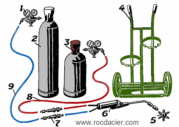 Cours sur le soudage chalumeau, OA, Oxyacétylènique - Rocd@cier