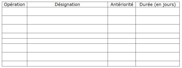 Methode PERT