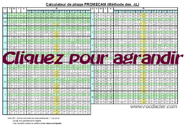 Calculateur Abaque de pliage AMADA PROMECAM petit