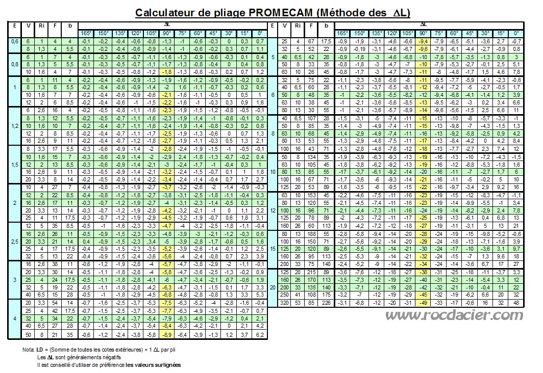 calculateur de pliage excel - calcul de pliage de tôle