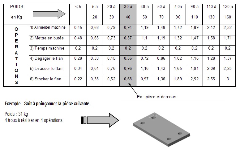 Calculateur Abaque de pliage AMADA PROMECAM petit