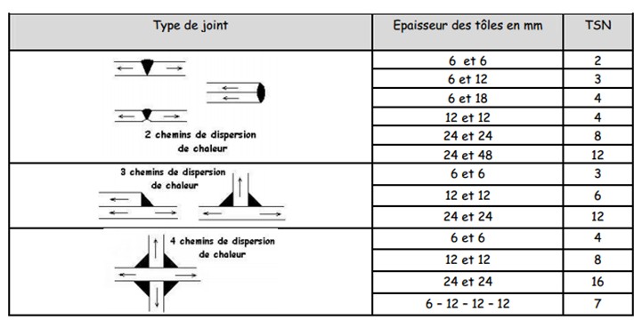 Indice de severite thermique