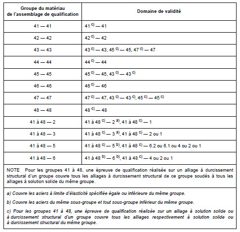 Validite d un avoir