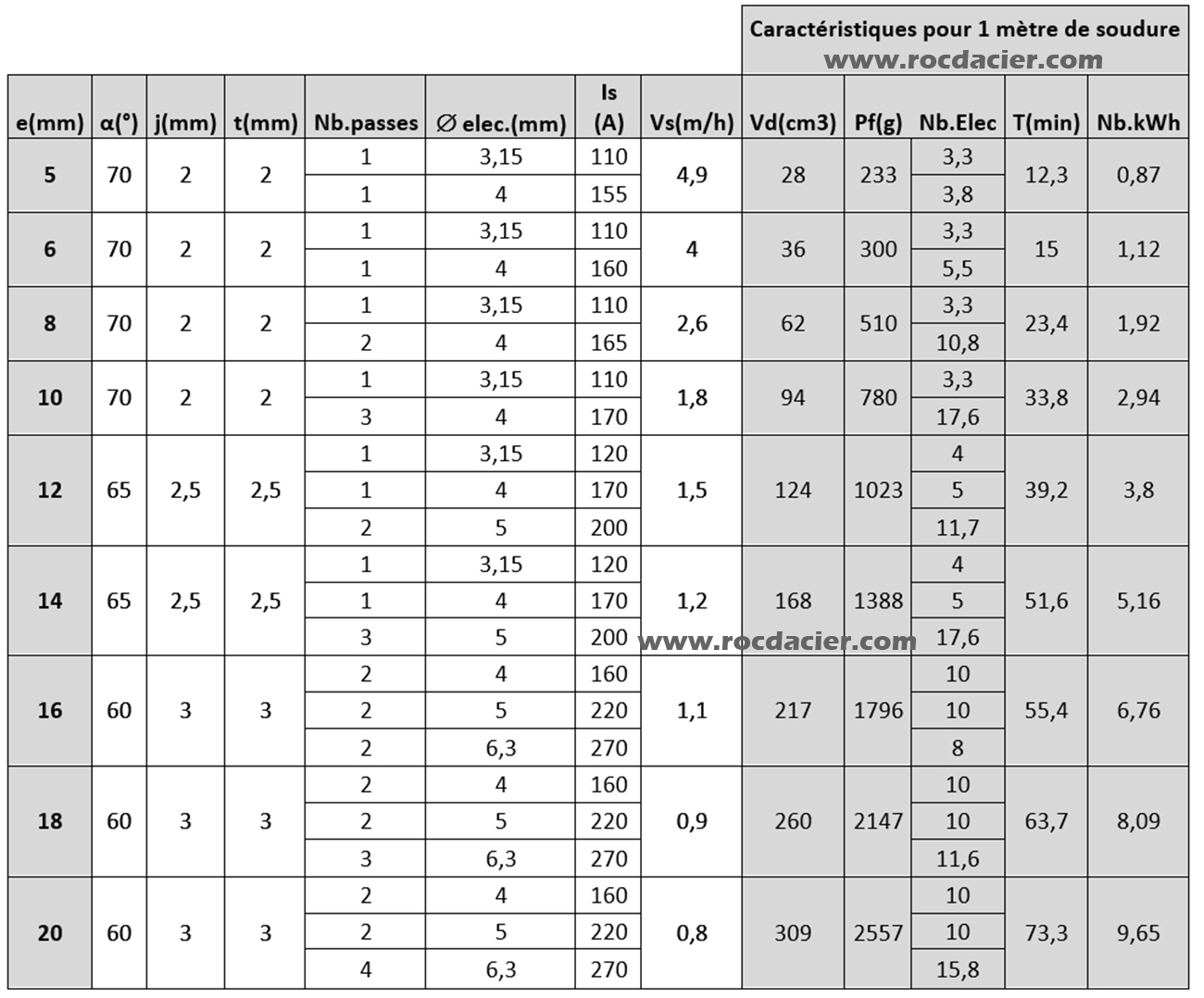 Reglage Poste A Souder Mig Mag Pdf