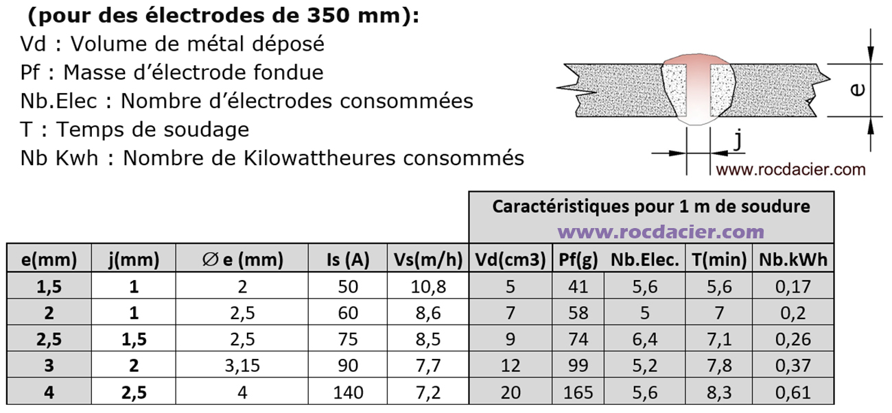 Électrodes De Soudure Pour Acier Inox 1-5mm - Fil Baguette 307, Référence 1.4370, Neuf