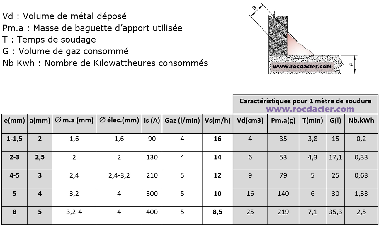 Reglage Poste A Souder Mig Mag Pdf