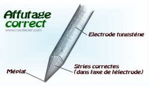 Affutage correct des électrodes tungstène TIG