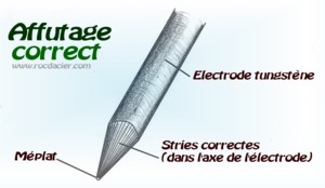 Affûtage des électrodes TIG avec Ultima-Tig (INELCO GRINDERS