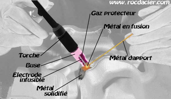 Torche Soudure TIG