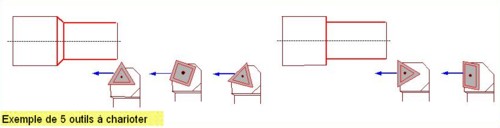 Outils à charioter