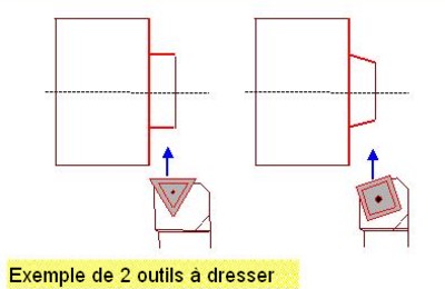 Fraise à aléser triangulaire CNC, outil de tournage cylindrique en