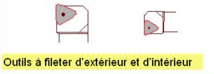 Outils à fileter intérieur et extérieur