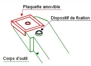 Plaquettes amovibles carbures
