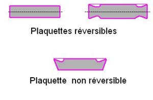 Formes des plaquettes en réversibles