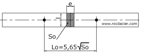 Eprouvette rectangulaire