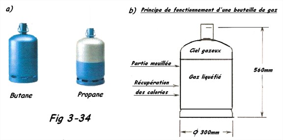 Bouteilles de gaz pour le brasage 