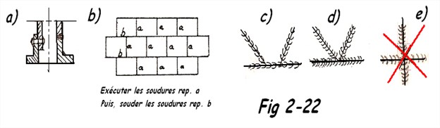 Constructions soudées 1