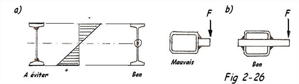 Constructions soudées 5