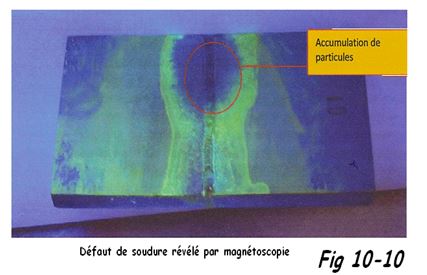 Schéma de magnétoscopie