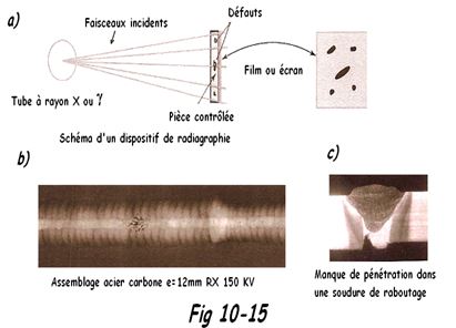 Défauts vus par radiographie