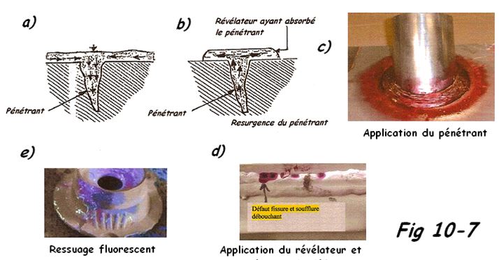 Examen par ressuage 