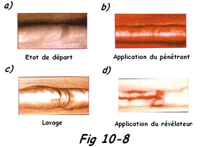 Examen par ressuage (Etapes)