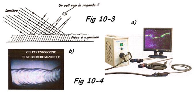 Examen visuel