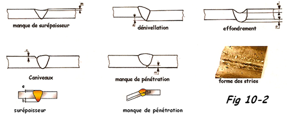 Quelques défauts fréquents en soudage