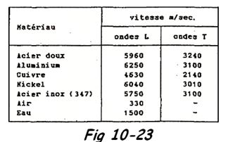 Vitesse des ondes en fonction des matériaux