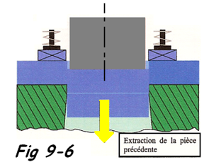 Schéma du poincon matrice