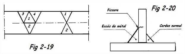 Déformations en soudage