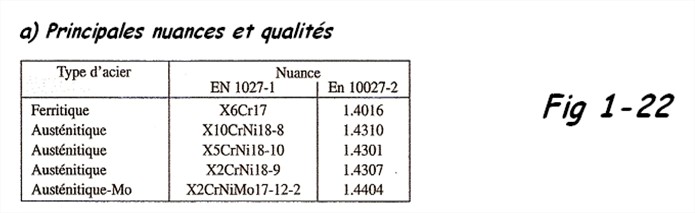 Principales nuances et qualités