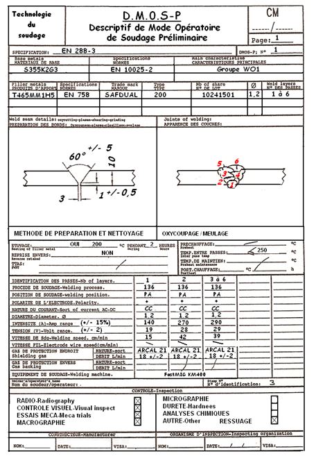 Exemple de fiche de DMOS