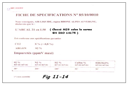 Exemple de spécifications du gaz de soudage