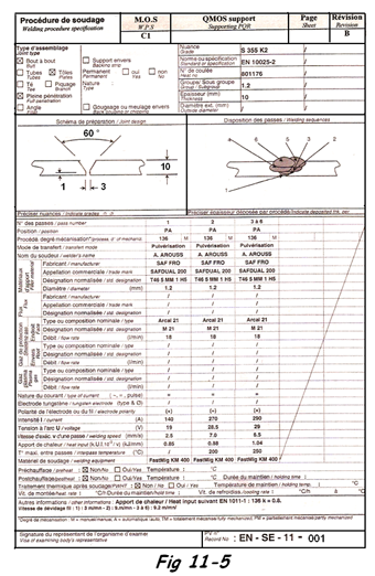 Exemple de DMOS