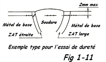 Filiation dureté