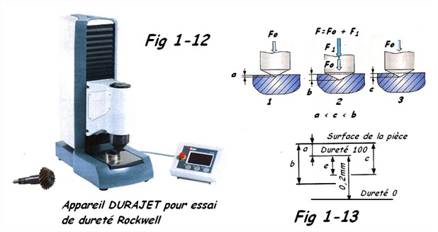 Testeur de dureté type ROCKWELL 3