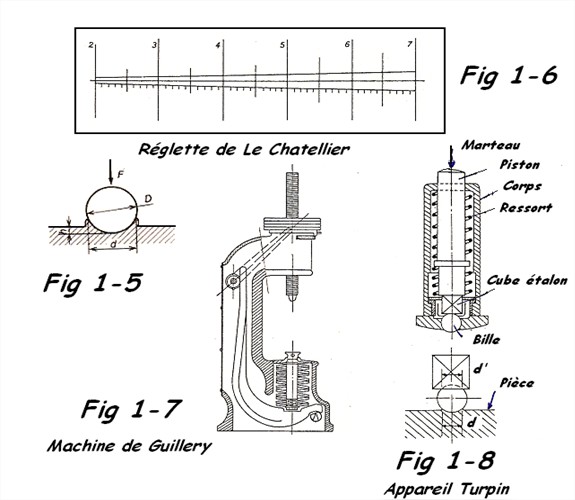 Schémas dureté