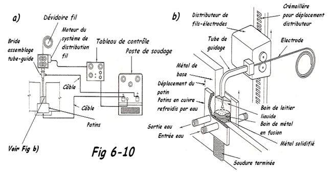 Schema electroslag