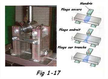 Schema essai de pliage