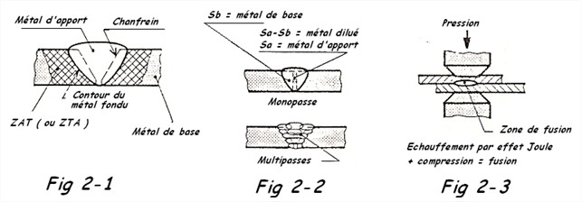 Soudage et soudures autogène