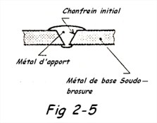 Soudobrasure