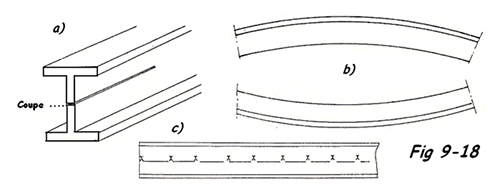 Découpe des profilés