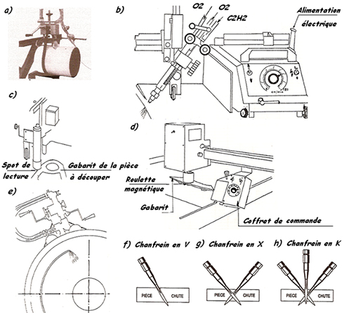 Matériel d’oxycoupage