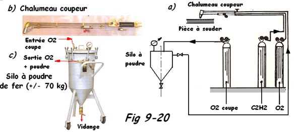 Oxycoupage avec poudres