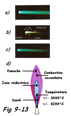 Schéma flamme d’oxycoupage