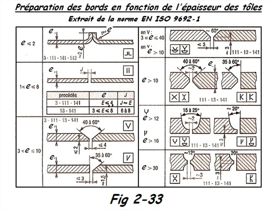 Préparation des bords 1