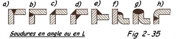 Préparation des bords 3